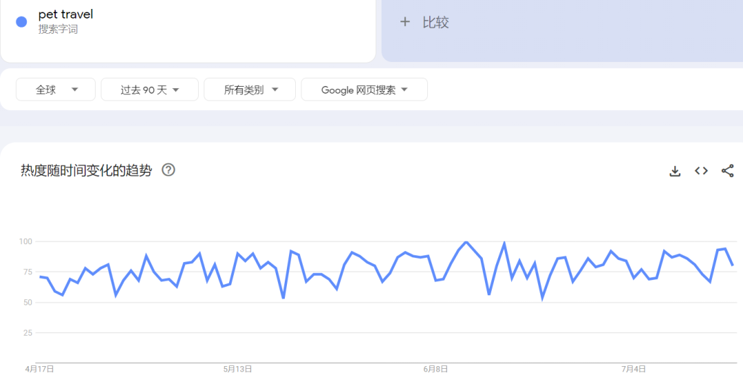 百億價(jià)值揭秘：小眾寵物用品狂銷3000單日常，汽配藍(lán)海賽道新星閃耀！