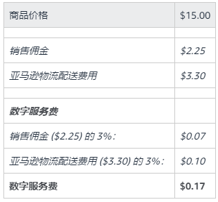 亚马逊美国站、加拿大站、墨西哥站数字服务税 (DST)于10月1日生效