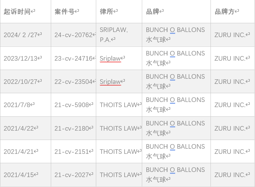 夏季热销品Bunch O Balloons水气球，TRO案件频发！躺着也中枪？