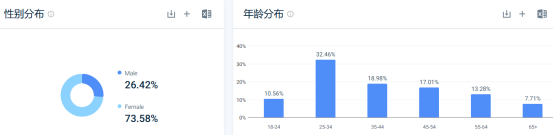 美国拥有最全类型的防晒品牌，究竟凭什么卖400元？