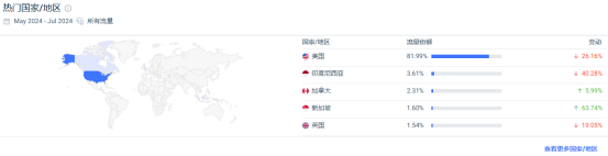 美国拥有最全类型的防晒品牌，究竟凭什么卖400元？