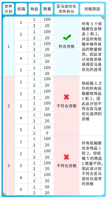 亚马逊政策又变了？卖家：心态爆炸！