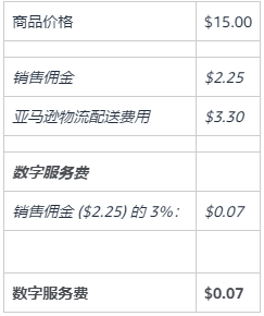 亚马逊美国站、加拿大站、墨西哥站数字服务税 (DST)于10月1日生效