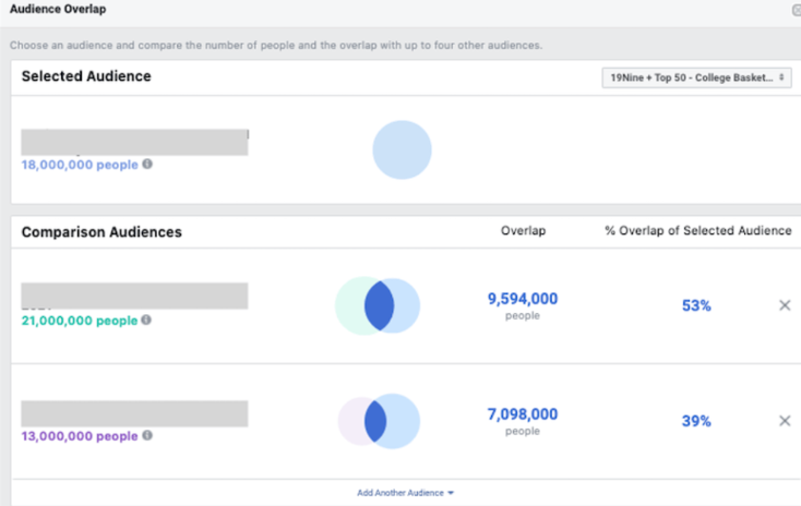 7個操作：會白白浪費你的facebook廣告預算