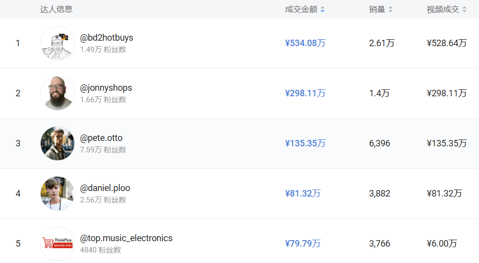 TikTok销量冠军！联想耳机创新拍照功能，引领潮流新风尚