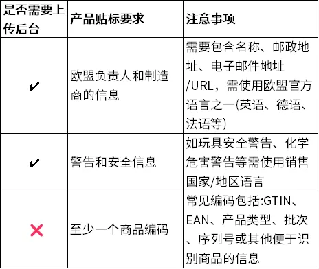 亚马逊欧洲站开店卖家警惕：忽视GPSR合规将带来下架风险！