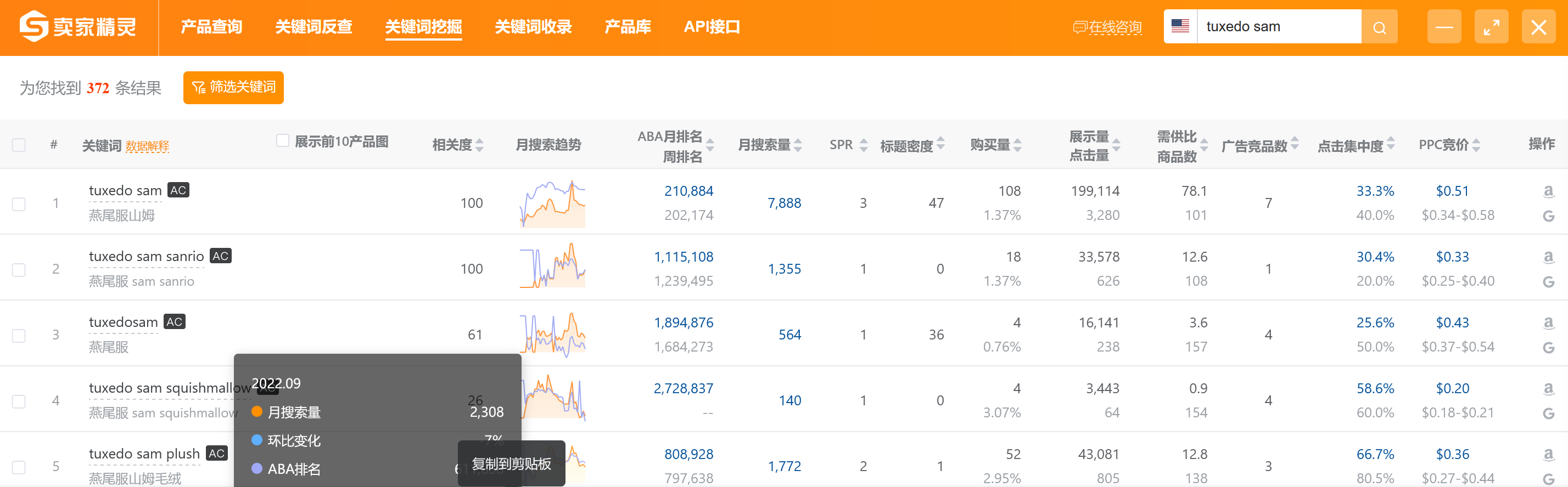 以消费者需求为核心制定亚马逊商品推广结构