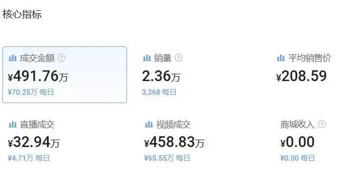 TikTok销量冠军！联想耳机创新拍照功能，引领潮流新风尚