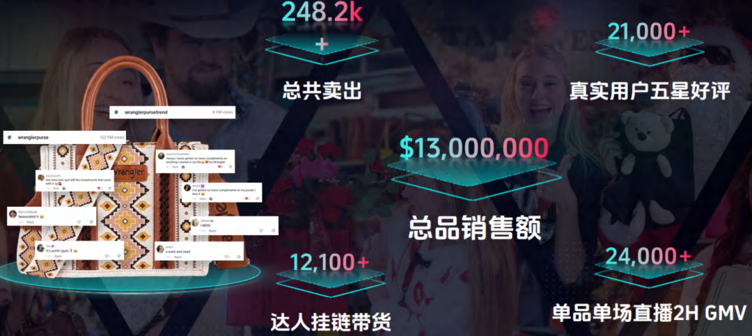 解鎖美區(qū)箱包巔峰：冠軍賣家親授，TikTok爆單秘籍與實戰(zhàn)心得