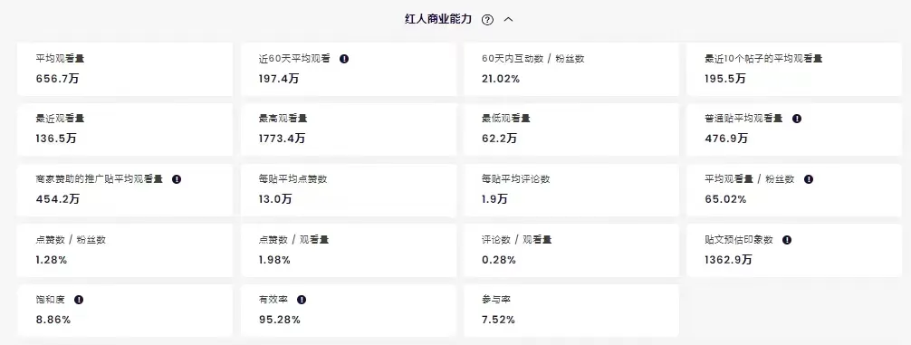 用百万粉丝撬动增长，想要卖爆就必须合作的三位DIY红人