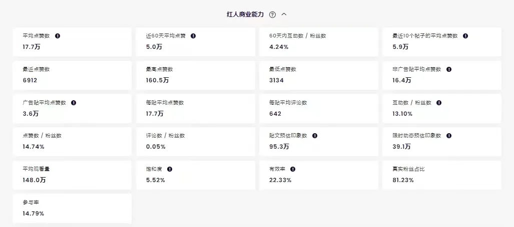 用百万粉丝撬动增长，想要卖爆就必须合作的三位DIY红人