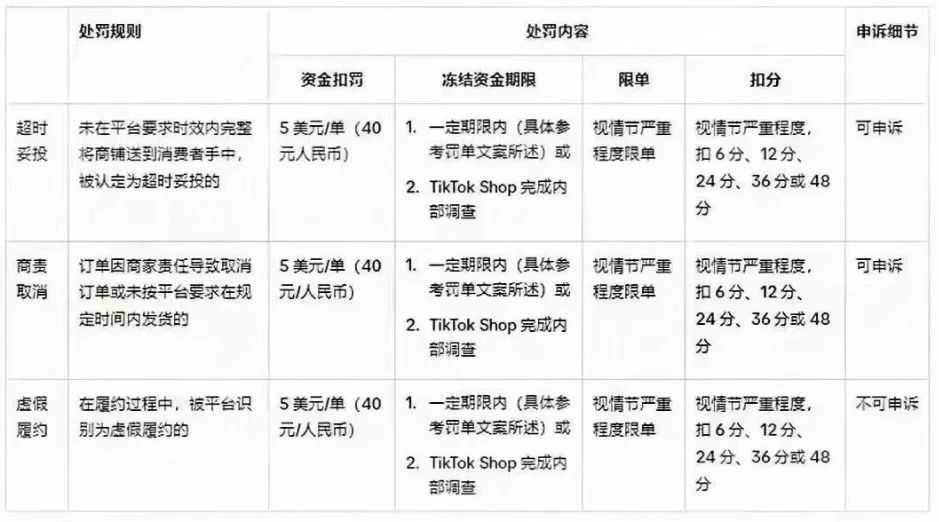 警钟长鸣！避免TikTok Shop货款冻结的必备自查清单