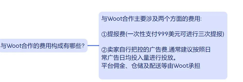 精华篇：一篇文章搞懂WOOT秒杀全流程（4000字干货长文）