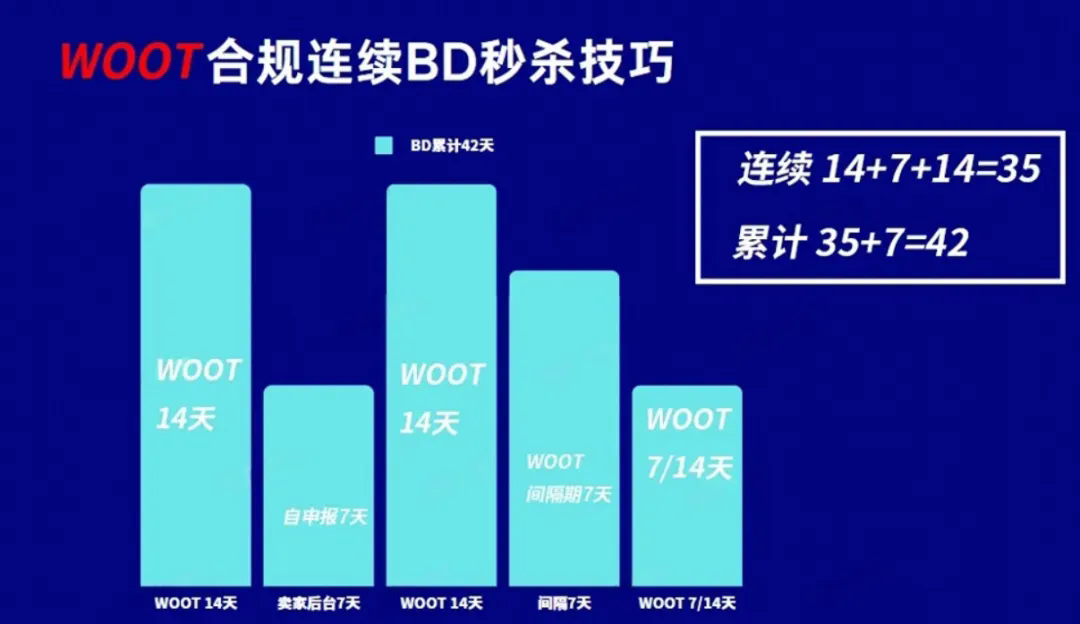 精华篇：一篇文章搞懂WOOT秒杀全流程（4000字干货长文）
