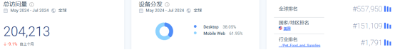 一條牽狗繩100美刀，一年賺3000萬美刀，這個(gè)品牌告訴你什么叫“人不如寵”！