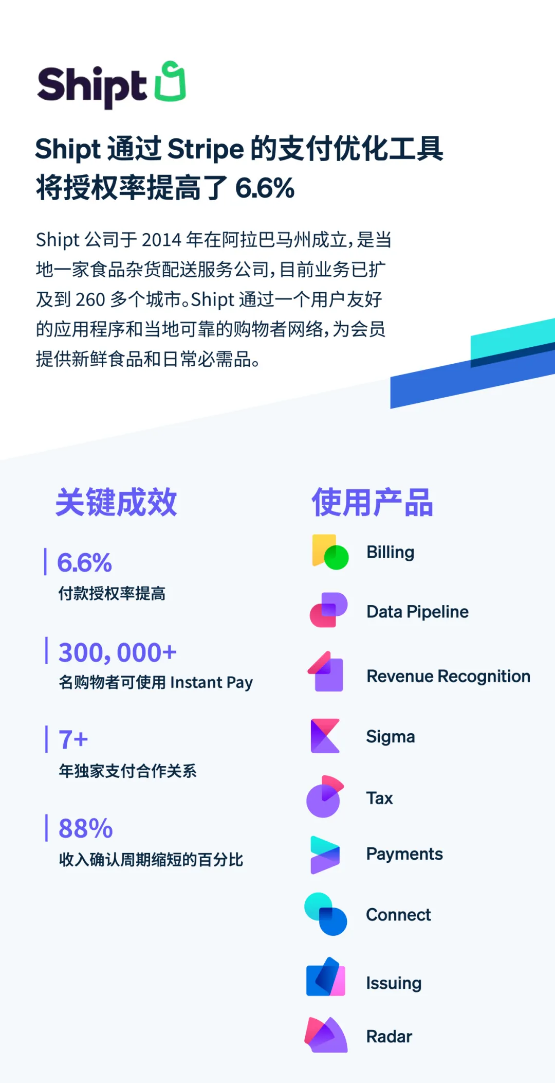 财务现代化指南Vol. 2 | 食品行业探索创新解法，打通“速度”与“资源”瓶颈