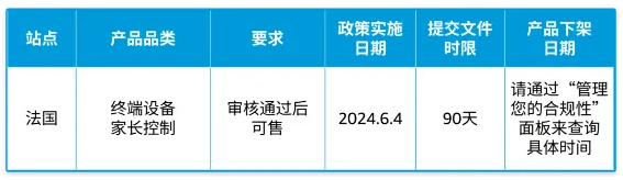 立即應對！亞馬遜新增兩項合規要求，大批產品面臨下架！