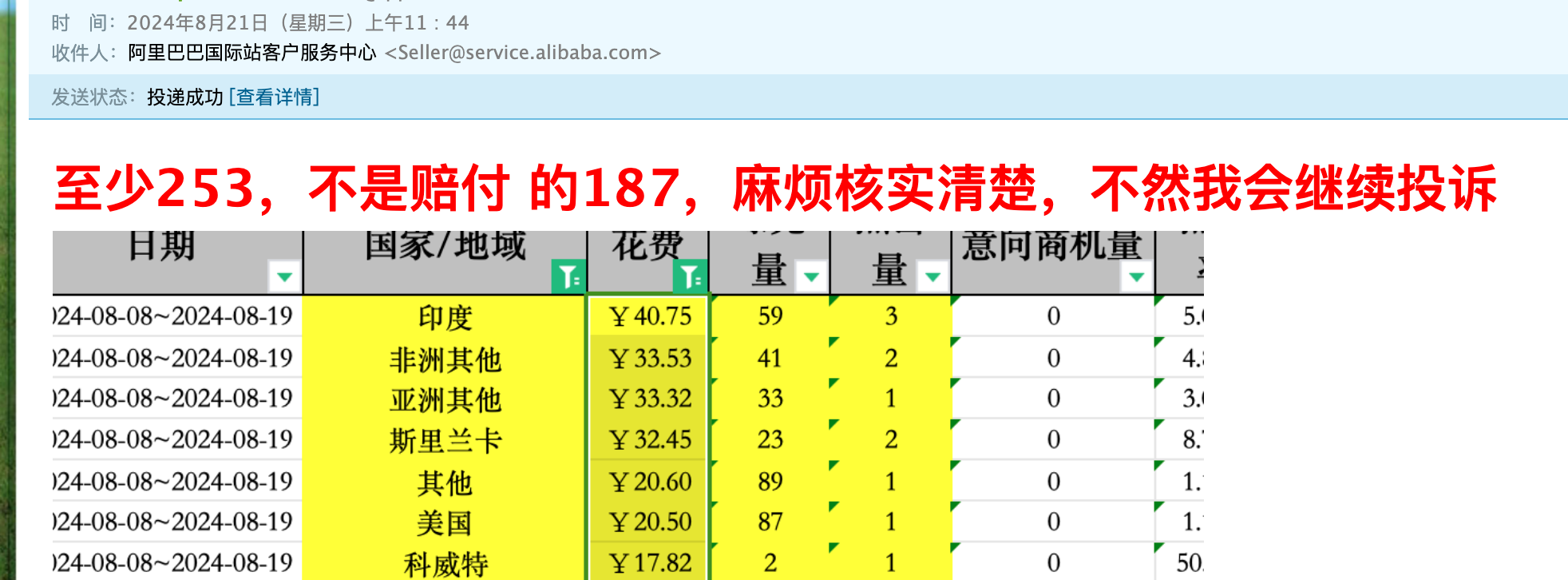 为什么你的国际站广告花费没有效果?