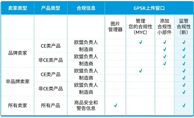 立即應對！亞馬遜新增兩項合規要求，大批產品面臨下架！