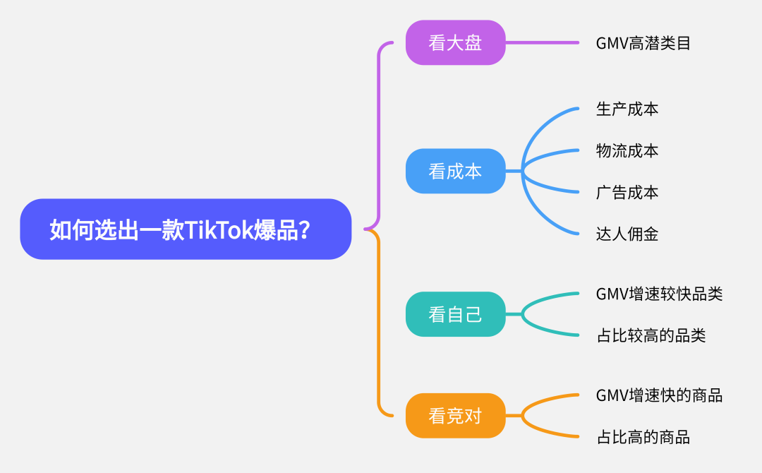TikTok小店爆单攻略：手把手教你塑造现象级商品热潮