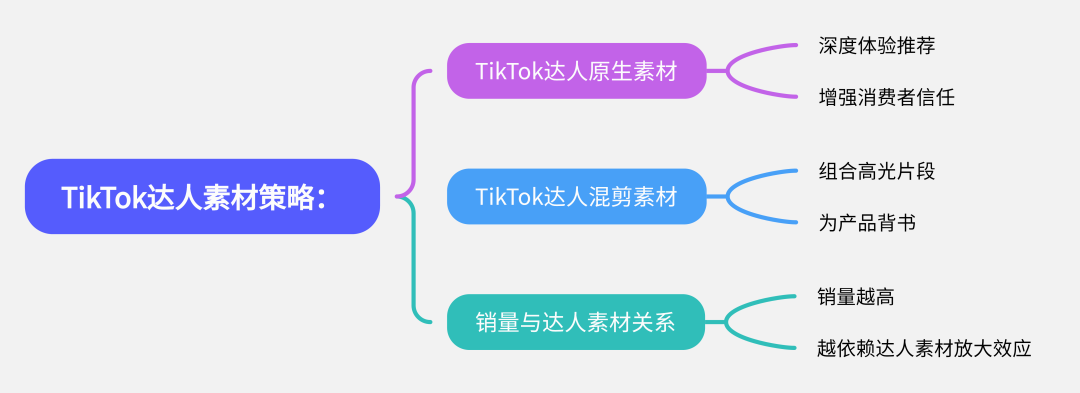 TikTok小店爆单攻略：手把手教你塑造现象级商品热潮