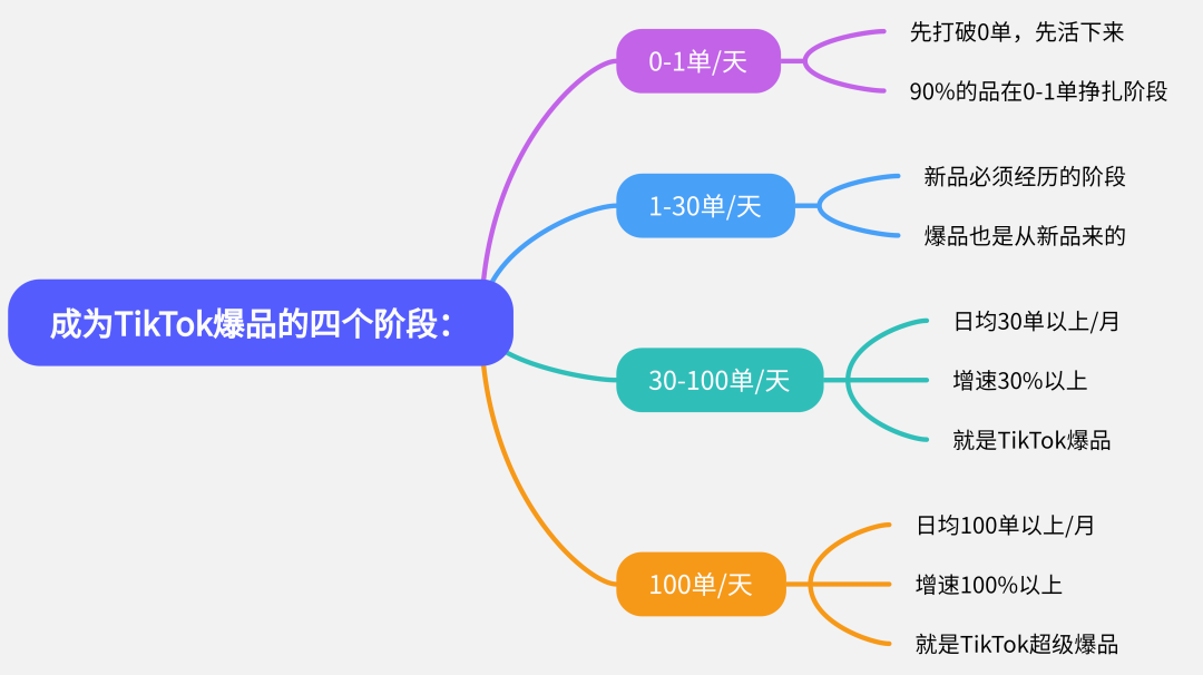 TikTok小店爆单攻略：手把手教你塑造现象级商品热潮