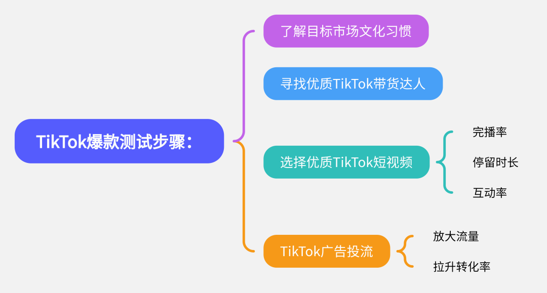 TikTok小店爆单攻略：手把手教你塑造现象级商品热潮