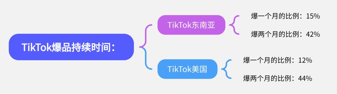TikTok小店爆单攻略：手把手教你塑造现象级商品热潮