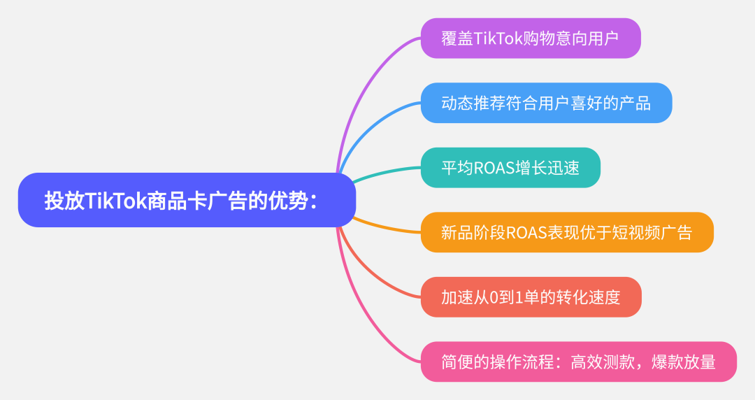 TikTok小店爆单攻略：手把手教你塑造现象级商品热潮