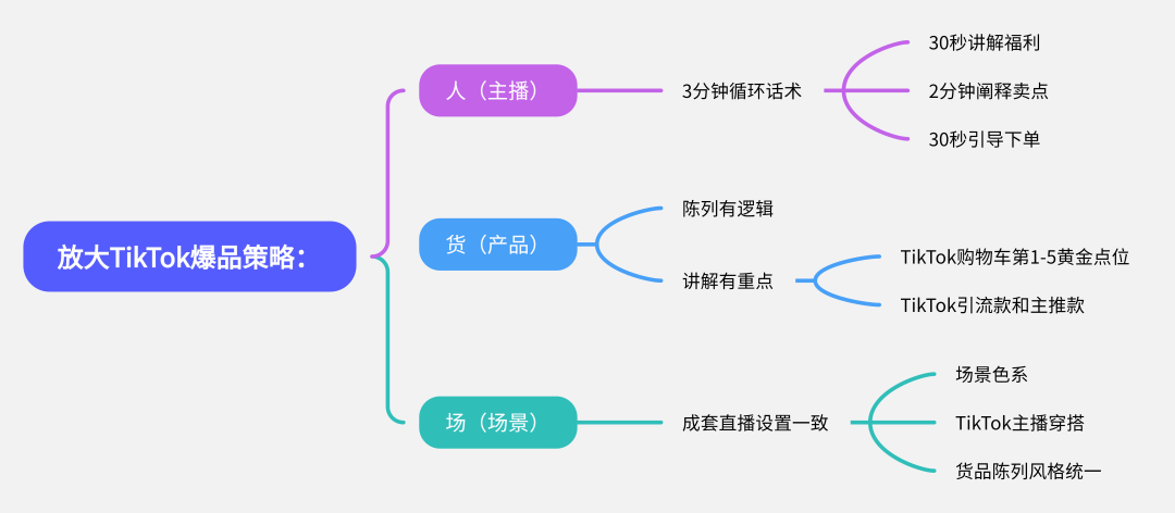 TikTok小店爆单攻略：手把手教你塑造现象级商品热潮