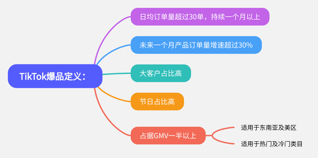 TikTok小店爆单攻略：手把手教你塑造现象级商品热潮