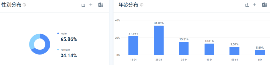专门满足“长发男生需求”的的独立站！