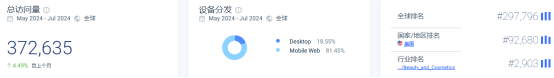 专门满足“长发男生需求”的的独立站！