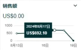 10月Prime大促正式生效，黑五库存截止日提前！