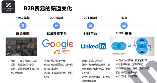 B2B市场人如何利用领英打开外贸新赛道？