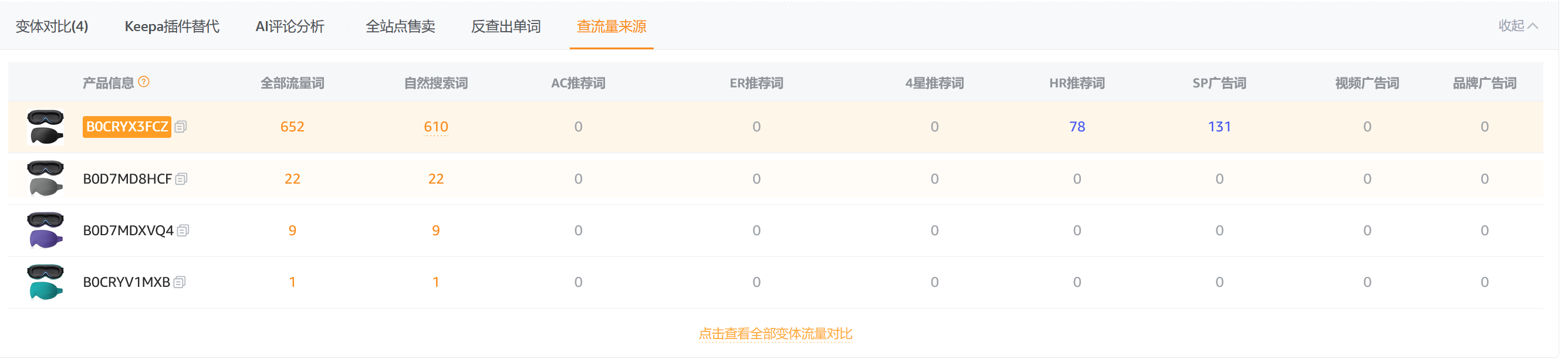 这样挖掘本土消费者需求，100%做好选品！