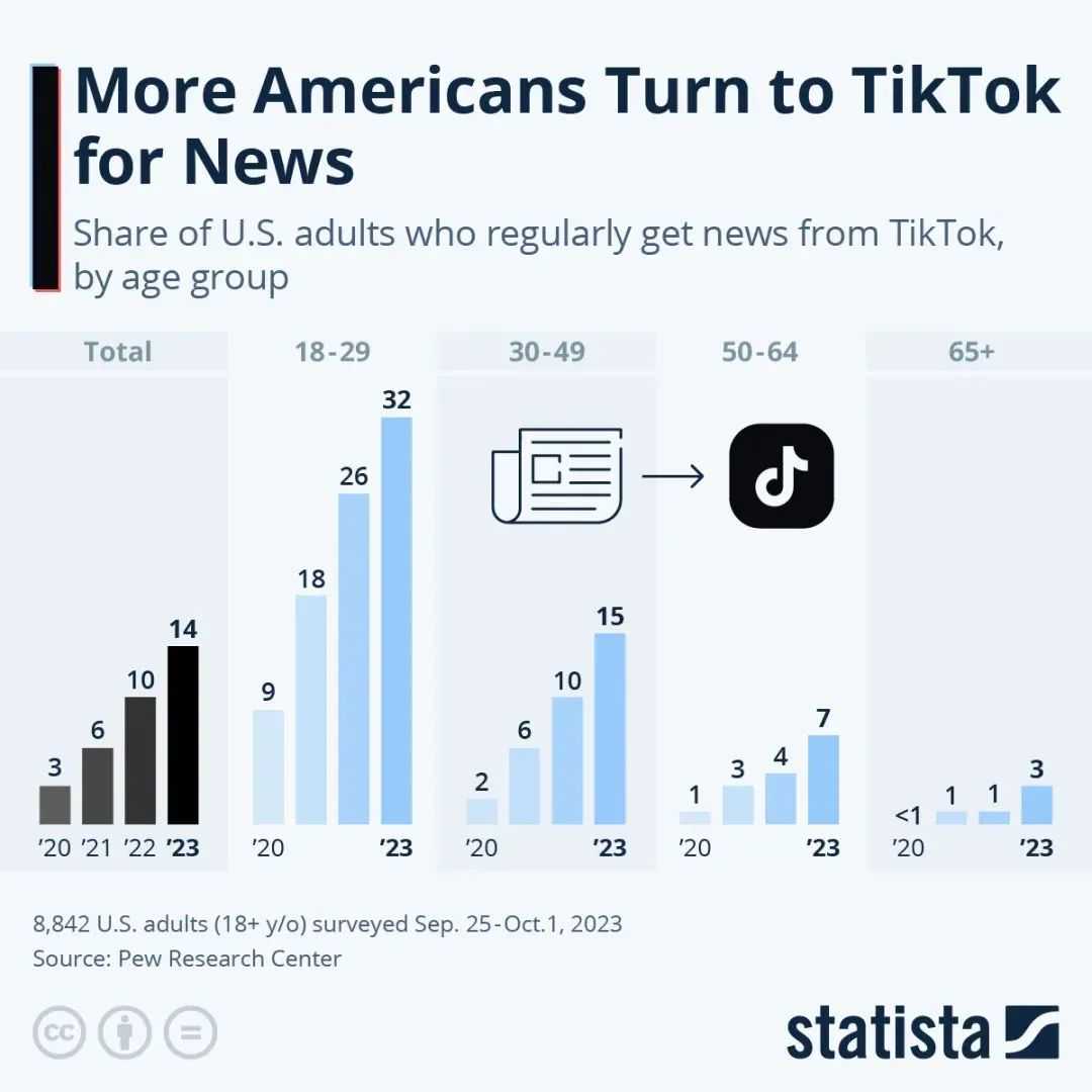 TikTok舞台上的政治风云：美国大选年，政客们的新竞技场