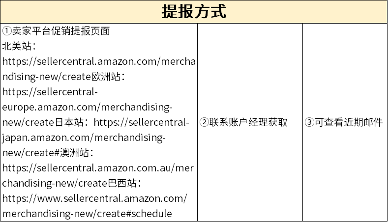 【卖家必点】2024亚马逊秋季Prime会员大促在即，你的店铺准备好了吗？