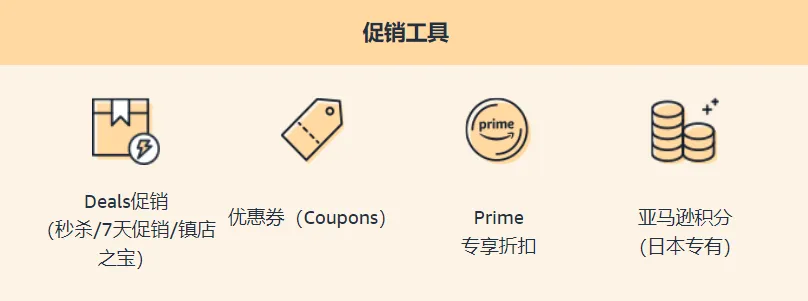 【卖家必点】2024亚马逊秋季Prime会员大促在即，你的店铺准备好了吗？