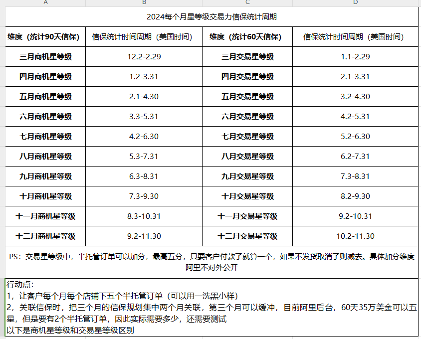 赶快来薅阿里巴巴国际站的羊毛