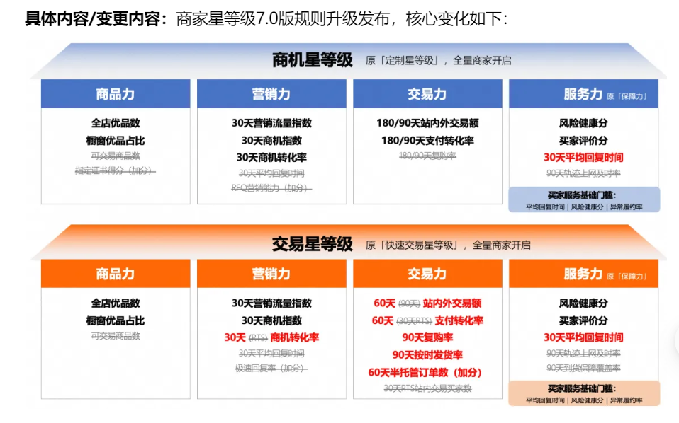 赶快来薅阿里巴巴国际站的羊毛