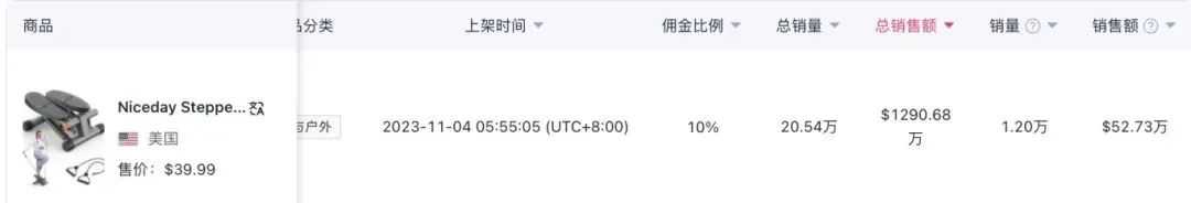从零到亿的飞跃：TikTok健身器材新星，10个月内销售额直逼1.3亿的背后故事