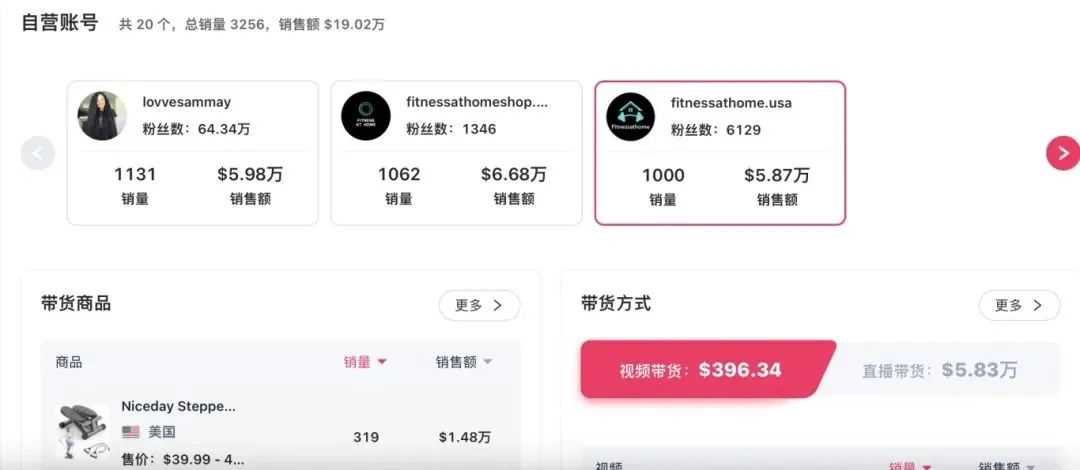 从零到亿的飞跃：TikTok健身器材新星，10个月内销售额直逼1.3亿的背后故事