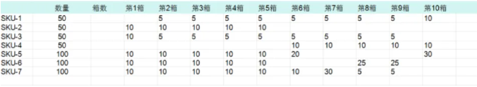 亚马逊FBA分仓又出幺蛾子！卖家：求放过！