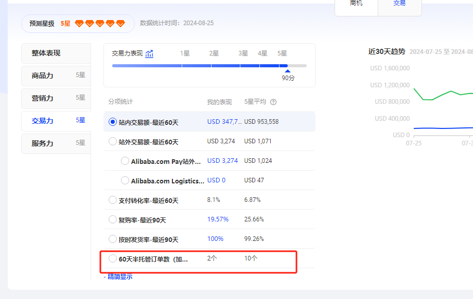 赶快来薅阿里巴巴国际站的羊毛