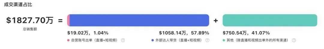 从零到亿的飞跃：TikTok健身器材新星，10个月内销售额直逼1.3亿的背后故事