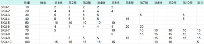亚马逊FBA分仓又出幺蛾子！卖家：求放过！