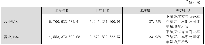 巨星科技2024年半年度业绩：净利润11.94亿元，推出大量工具类等新品