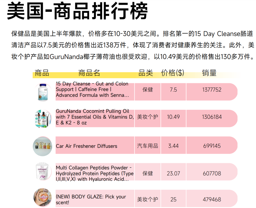 TikTok保健品热潮：揭秘高销量背后的黄金价格区间！
