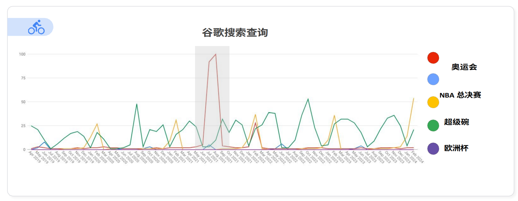 2024巴黎奥运购物趋势